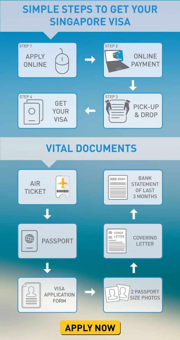 Simple steps to get your Singapore tourist visa Simple steps to get your Singapore tourist visa